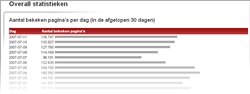Bezoekersstatistieken