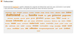 Trefwoorden van de groep Onderzoek in Duitsland