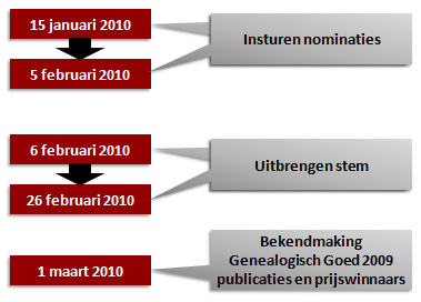 Tijdbalk
